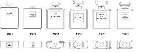 chanel perfume size comparison|coco chanel buy online.